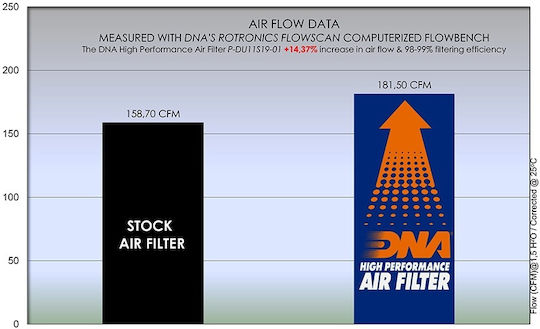 Ducati Multistrada V4 S 21-23 Dna Air Filter