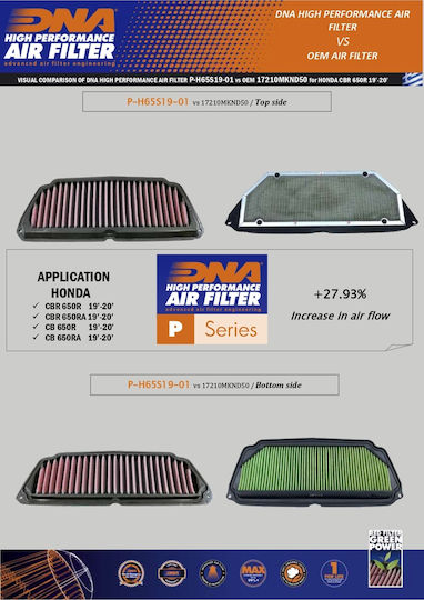 Honda Cb 650 R 19-24 Dna Air Filter