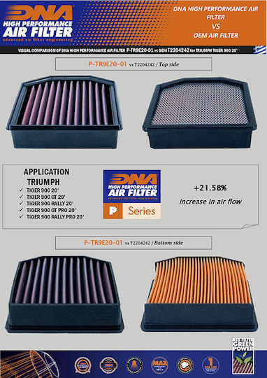 Triumph Tiger 900 20-23 Dna Air Filter