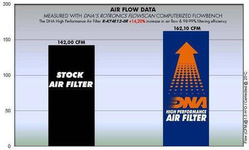 Husqvarna Fe Series 13-16 Dna Air Filter R-Kt4E12-0R Husqvarna Fe 450 13-16