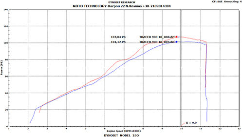 Yamaha Mxt 850 Niken 18-20 Dna Air Box Kit Stage 3 Ak-y9n20-s3