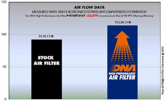 Husqvarna Svartpilen 401 18-23 Dna Air Filter