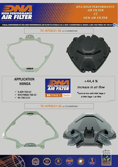 DNA Filters Φίλτρο Αέρα Μοτοσυκλέτας Honda Forza 750