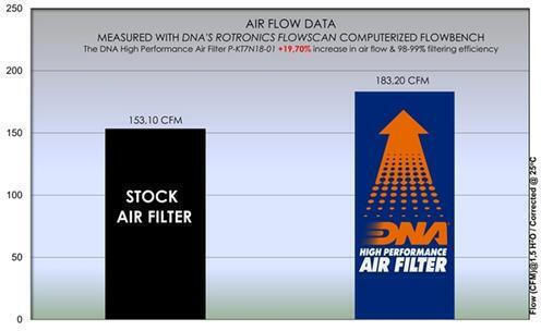 Ktm 990 Duke 2024 Dna Air Filter P-kt7n18-01