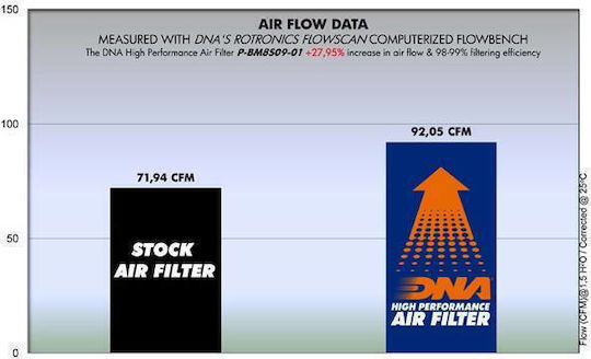 Bmw F650 Gs 08-20 Dna Air Filter