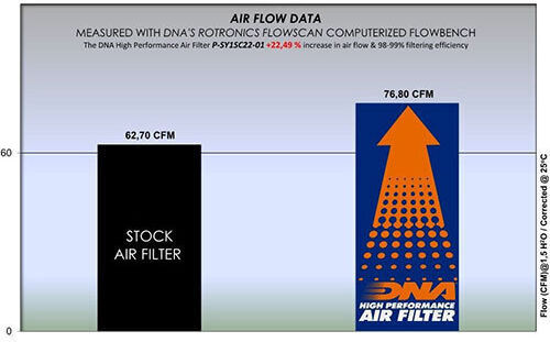 Sym Symphony St 125 17-23 Dna Air Filter