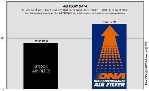 Ktm 125 Enduro R 2025 Dna Air Filter P-kt3n24-01