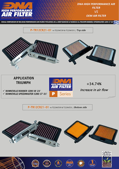 Triumph Bonneville Speedmaster 1200 18-24 Dna Air Filter