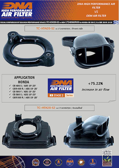 Honda Cb 400 X Abs 19-22 Dna Air Box Cover Stage 2 Tc-h5n20-s2