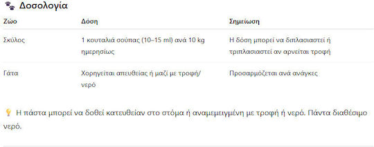 Vetoquinol Calo-Pet Πολυβιταμίνες Σκύλου και Γάτας σε Πάστα 120gr για Ενέργεια & Τόνωση