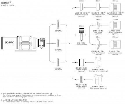 Askar SQA130 130mm F/4.8