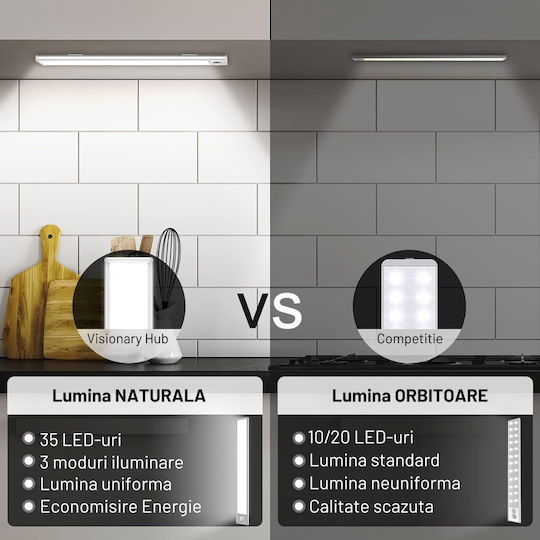 Dasbo Lampă Slim LED Cu Senzor De Mișcare Montare Magnetică LED-uri Puternice Wireless USB Reîncărcabilă Baterie Lumină Caldă Rece 3 Moduri De Iluminare 3000k-6000k Bucătărie Hol Cameră De Îmbrăcat Garaj Lungime 20 Cm