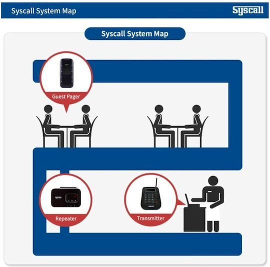 Syscall GP-200R - 10C Customer Alert System 10pcs.