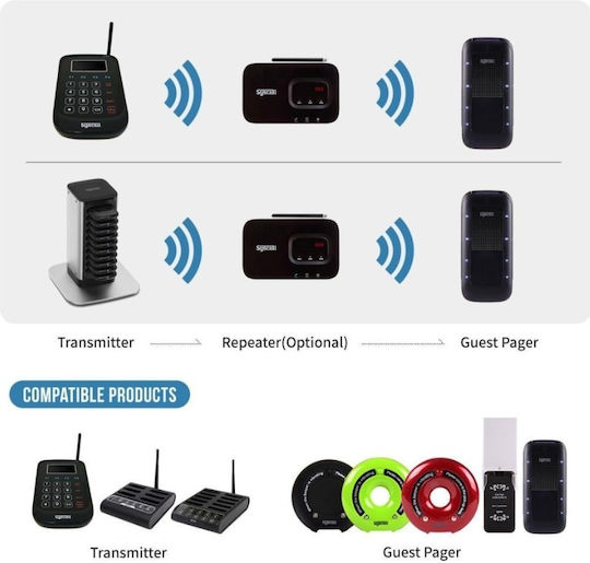 Syscall GP-200R - 10C Customer Alert System 10pcs.