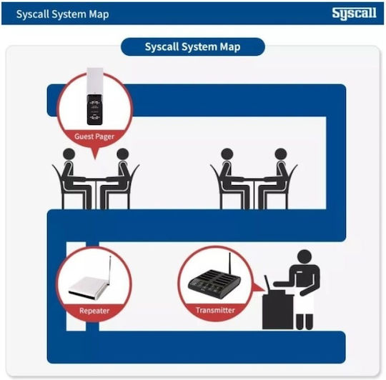 Syscall Customer Alert System