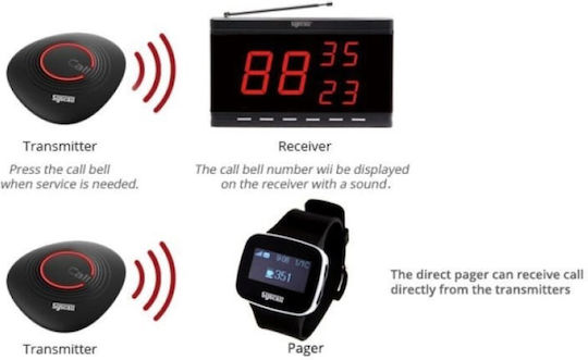 Syscall Waiter Calling Device Staff Alert Button