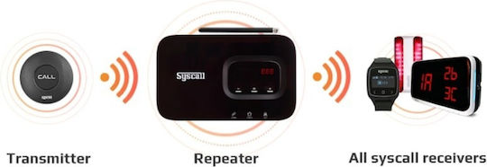 Ενισχυτής Σήματος Syscall Srt 8200