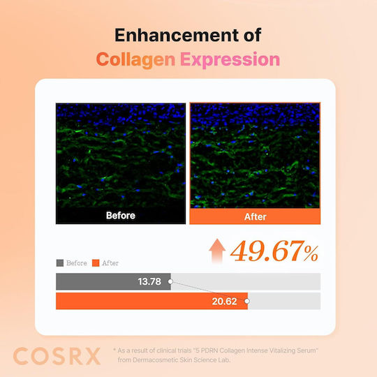 Cosrx 5 PDRN Collagen Intense Vitalizing Serum Face for Radiance & Firming 100ml