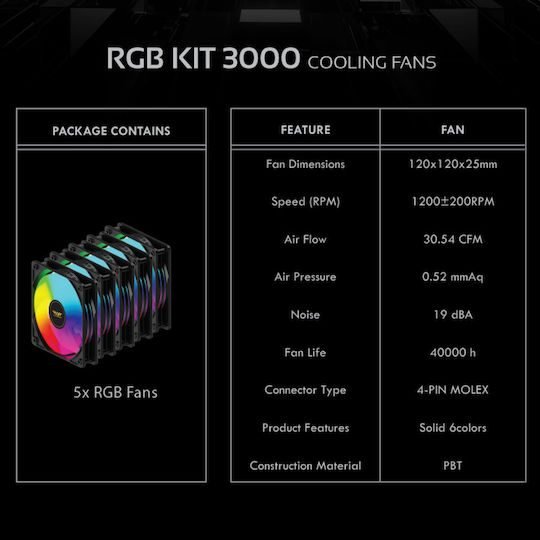 Armaggeddon Chroma Kit 3000 Case Fan 120mm with RGB Lighting and Connection 4-Pin Molex 5pcs
