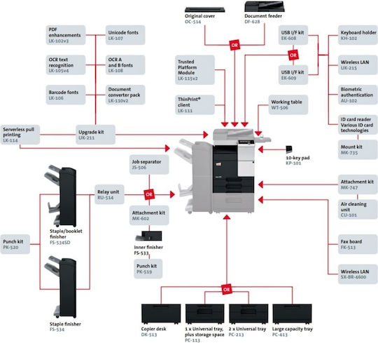 Develop ineo 287 Farbe Multifunktionsdrucker Laser