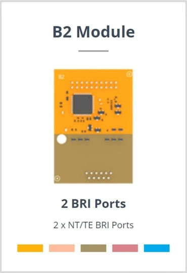 Yeastar B2 Module BRI-Karten (5586)
