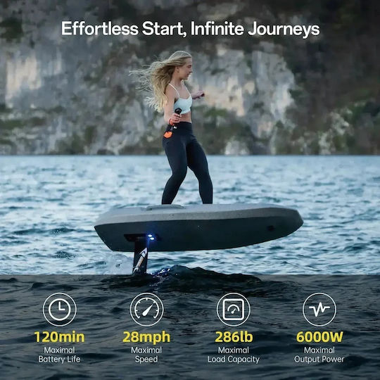 Waydoo Flyer Evo Pro Plus 35 Performance – Set Placă Electrică Efoil