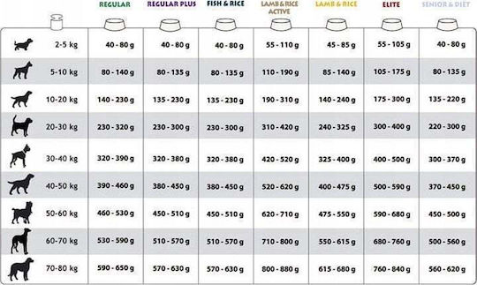 Eukanuba 12kg Ξηρά Τροφή για Ενήλικους Σκύλους Μεγαλόσωμων Φυλών με Αρνί