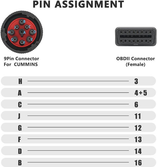 Instrument de diagnosticare auto OBD 2 cu Cablu