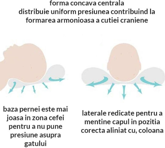Kidizi Pernă pentru bebeluși în formă de cuib Roz 25x30buc