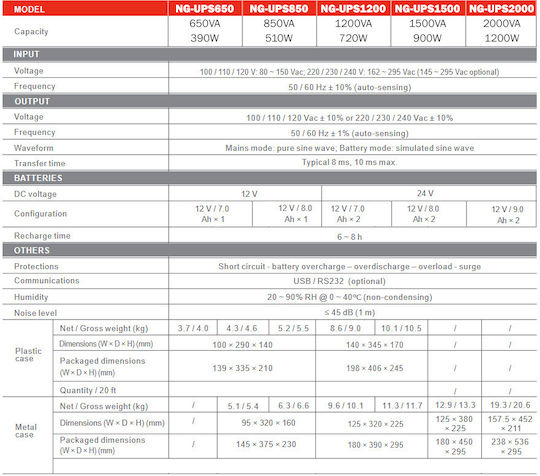 NG AVR UPS 850VA 510W с 2 Schuko AC Гнезда