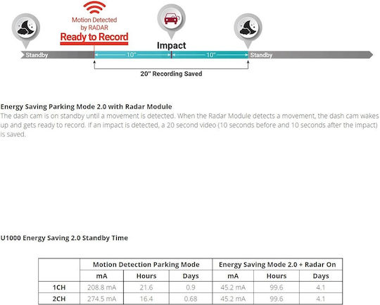 LM Digital Κάμερα DVR Αυτοκινήτου GPS