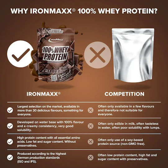IronMaxx 100% Whey Protein Протеин Суроватъчен Без Лактоза с Вкус Milk Chocolate 500гр