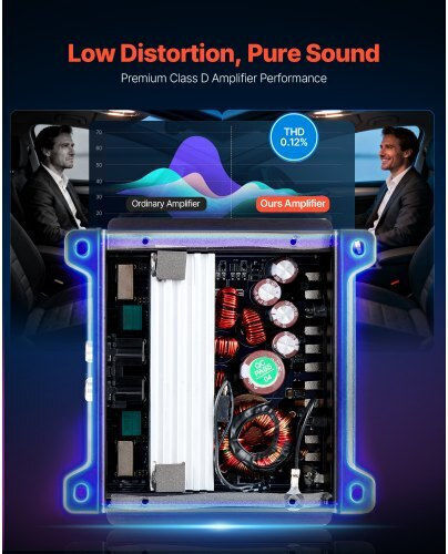 Vevor Car Audio Amplifier 4 Channels Bridgeable Multichannel Class D Stereo Output Max 4 X 110w at 4 Ohms 4 X 160w at 2 Ohms High Performance SUVs & Off Road Vehicles 4tddl4x80wrm9nb6l001v9