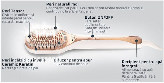 Rowenta Brush Perie Electrică pentru Îndreptare și Bucle 165W