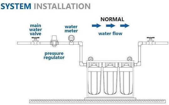 Aqua Filter Συσκευή Φίλτρου Νερού Τριπλή Κεντρικής Παροχής Διατομής 1'' με Ανταλλακτικό Φίλτρο BBPSCBKDFCBLG10
