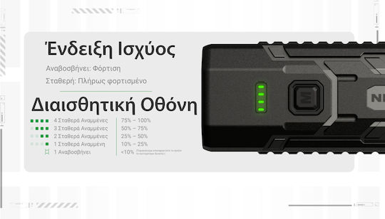NiteCore Φακός LED με Μέγιστη Φωτεινότητα 1500lm