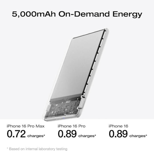 EcoFlow Rapid Power Bank 5000mAh 7.5W με Θύρα USB-C Μαύρο