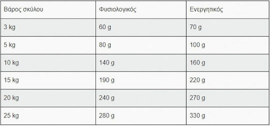 Belcando Finest GF Salmon 4kg Ξηρά Τροφή χωρίς Σιτηρά για Ενήλικους Σκύλους Μικρόσωμων & Μεσαίων Φυλών με Σολομό