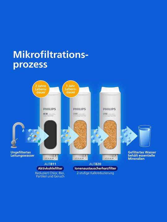 Philips Water Filter Replacement Reverse Osmosis (RO) made of Resin