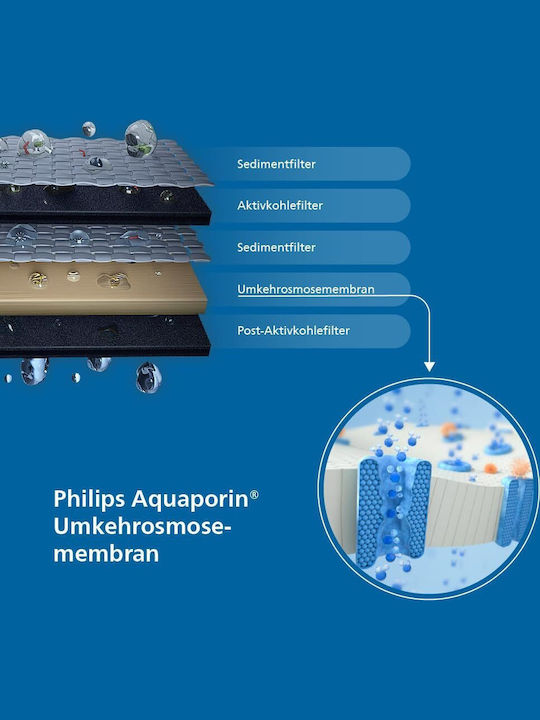 Philips Ανταλλακτικό Φίλτρο Νερού Αντίστροφης Όσμωσης / Αποσκληρυντές 0.0001 μm