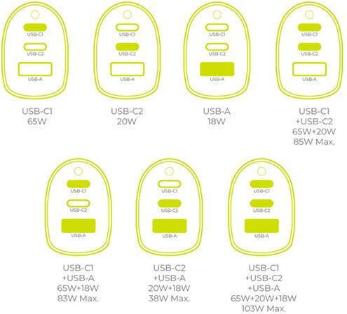 Mobile Origin Φορτιστής Αυτοκινήτου 100W Γρήγορης Φόρτισης με Θύρες: 1xUSB 2xType-C Μαύρο Χρώμα