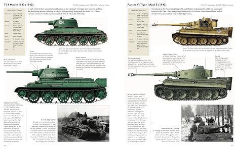 Weltkrieg II Enzyklopädie Von Flugzeugen Panzern Und Kriegsschiffen