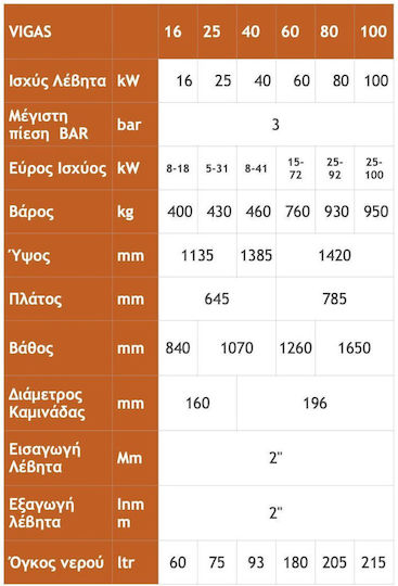 Vigas 16 Котел Дървени 13757ккал/ч