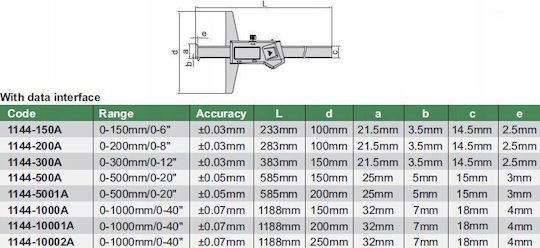 Insize 1144-200A Ψηφιακό Παχύμετρο