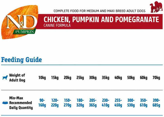 Farmina N&D Pumpkin Medium & Maxi 12kg Ξηρά Τροφή χωρίς Σιτηρά για Ενήλικους Σκύλους Μεσαίων & Μεγαλόσωμων Φυλών με Κολοκύθα, Κοτόπουλο και Ρόδι