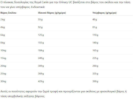 Royal Canin Veterinary Urinary U/C 14kg Hrană Uscată pentru Câini Adulţi cu Orez brun