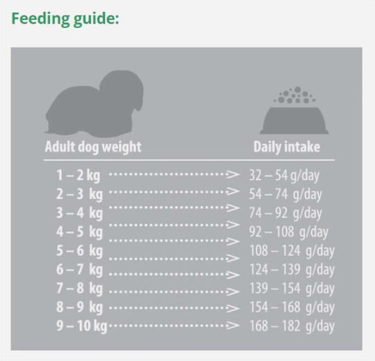 Nature's Protection Superior Care Red Coat 1.5kg Dry Food Grain-Free & Gluten-Free for Adult Small Breed Dogs with Salmon