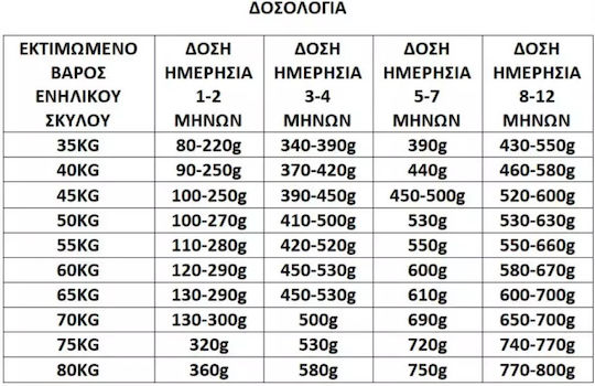 Anima 14kg Dry Food for Large Breed Puppies with Chicken