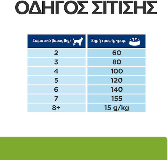 Hill's Metabolic Mini Weight Loss & Maintenance 1kg Ξηρά Τροφή Διαίτης, χωρίς Γλουτένη για Ενήλικους Σκύλους Μικρόσωμων Φυλών με Κοτόπουλο