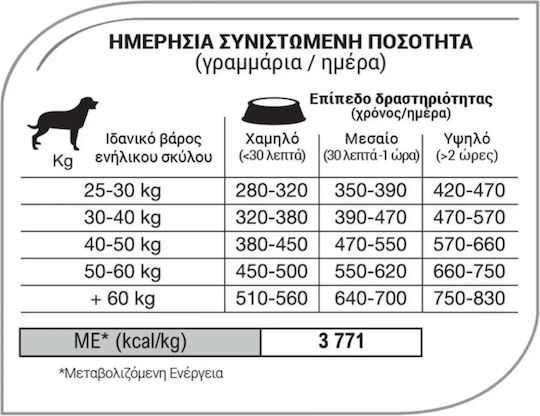 Equilibrio Adult Large 12kg Ξηρά Τροφή για Ενήλικους Σκύλους Μεγαλόσωμων Φυλών με Κοτόπουλο και Ρύζι